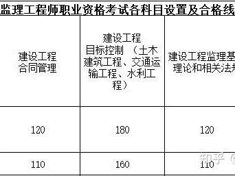 广西监理工程师条件,广西 监理工程师