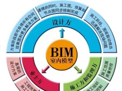 听说过bim工程师装配式工程师证没?,行业bim装配式工程师