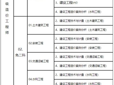一级造价工程师考试时间及科目安排,一级造价工程师考试多长时间