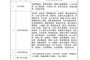宿迁注册安全工程师宿迁注册安全工程师怎么报名