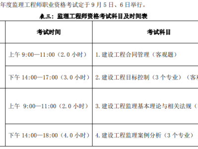 海南监理工程师考试地点海南监理工程师报名入口