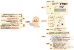 消防工程师技术实务重点笔记,消防工程师技术实务教材电子版