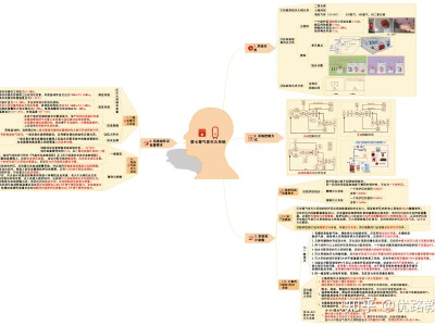 消防工程师技术实务重点笔记,消防工程师技术实务教材电子版