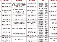 消防工程师证报名时间湖北,湖北2021年消防工程师报考政策