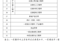 二级建造师的证书,二级建造师的证书有什么用