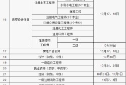 一级建造师执业资格考试,二级建造师很难考吗