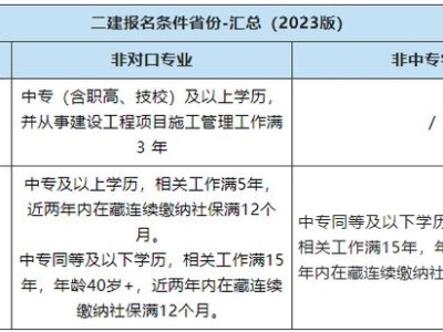 二级建造师报名条件是什么样的,二级建造师报名条件是什么