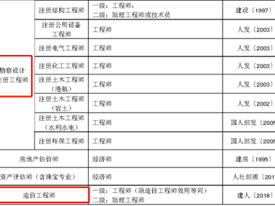 陕西造价工程师考试报名时间陕西造价工程师考试报名时间官网