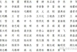 一级建造师注册人员名单发布一级建造师注册人员名单