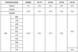 二级建造师各省分数线2022二建报名入口官网