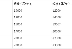 二级建造师一般月收入,二建证即将取消2022