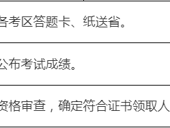 二级建造师市政工程考试科目,二级建造师市政考试科目有哪些多少分及格