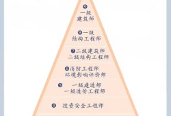 山东监理工程师证书查询,山东监理工程师证书查询官网