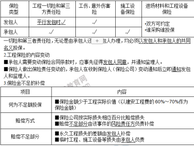 注册监理工程师价格行情,注册监理工程师价格