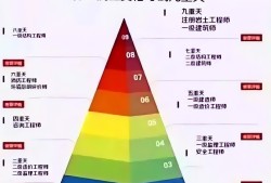 结构工程师网校哪家好,结构工程师考试论坛