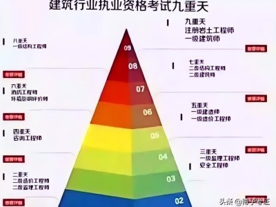 结构工程师网校哪家好,结构工程师考试论坛