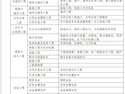 广东二级建造师继续教育,广东二级建造师