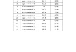 消防工程师分数线消防工程师录取分数线