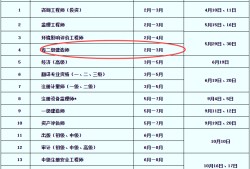 二级建造师报名所需材料二级建造师报名官网登录入口