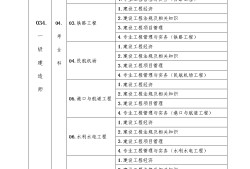 一级建造师所考科目,2022年二级建造师答案