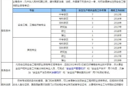 安全工程师考试的重点,安全工程师考试科目及题型