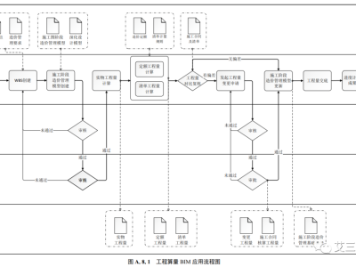 造价工程师能做bim,bim造价工程师能从事造价工作吗