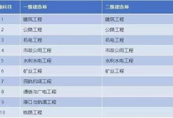 二级建造师就业范围,二级建造师就业