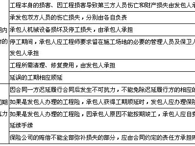 监理工程师聘用合同,注册监理工程师聘用协议书