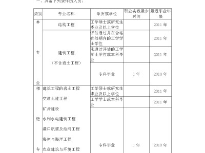 二级结构工程师一般多少分合格,二级结构工程师一般多少分