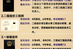 造价工程师级别和考试相关要求,造价工程师的级别