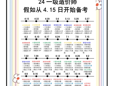 建设部造价工程师报考条件,建设部造价工程师考试时间