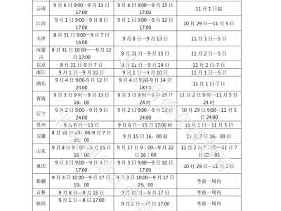 消防工程师考试时间2023年注册消防工程师考试时间