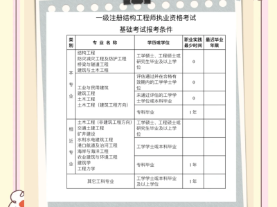 一级注册结构工程师通过率一级注册结构工程师有多难考