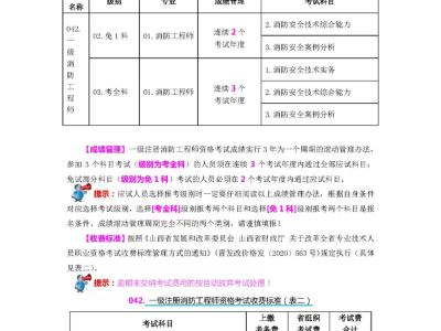 注册安全工程师成绩公布后多久出合格标准注册安全工程师成绩公布
