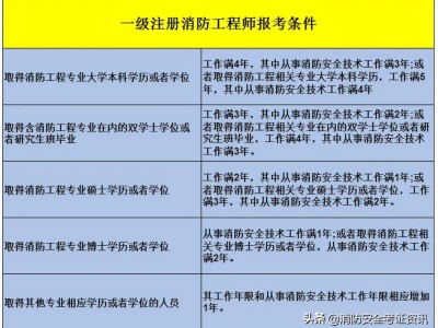 注册消防工程师可以去消防队上班吗有工作的考注册消防工程师