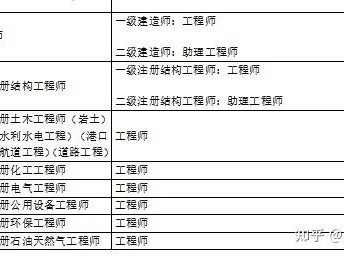 二级结构工程师是职称吗二级结构工程师相当于职称