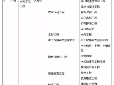 岩土工程师几号报名岩土工程师几号报名时间