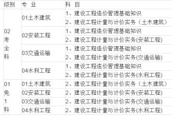 甲级公路工程造价工程师考试科目,甲级公路工程造价工程师考试科目