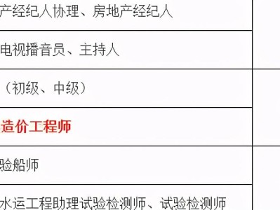 造价工程师在什么单位工作,造价工程师就业单位