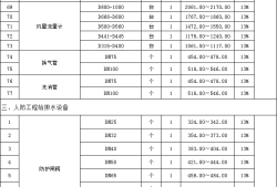 造价工程师挂靠一年多少钱的简单介绍
