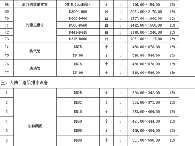 造价工程师挂靠一年多少钱的简单介绍