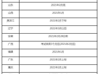 安徽二级建造师成绩查询时间安徽二级建造师成绩查询时间2021