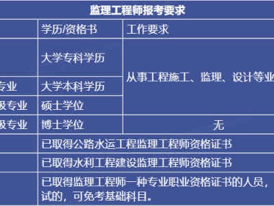 监理工程师拿证时间监理工程师什么时候领资格证