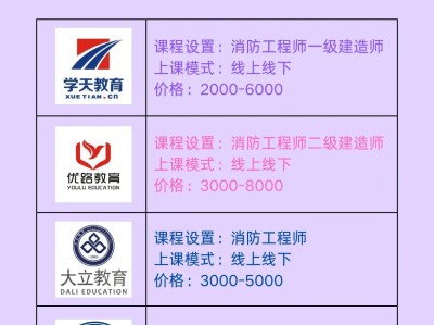 优路教育是消防协会会员单位吗?优路教育的消防工程师怎么样