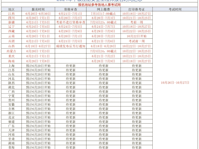 辽宁初级注册安全工程师报名时间2021,初级安全工程师报名条件辽宁