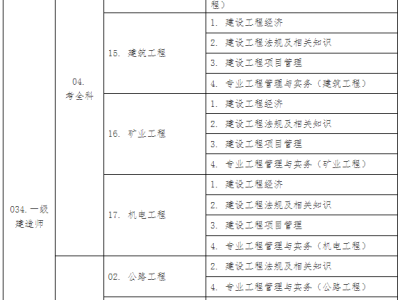 湖北省一级建造师,湖北省一级建造师报名入口