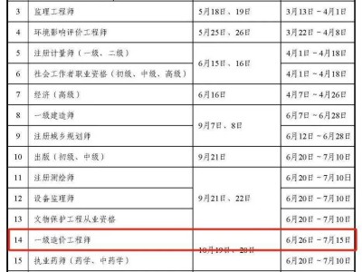 什么资质需要一级造价工程师证书什么资质需要一级造价工程师