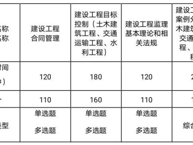 监理工程师基本素质监理工程师需要具备的素质包括
