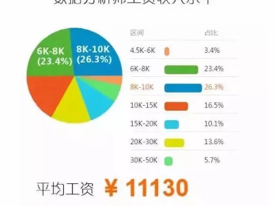 森松工程师薪资结构,森松工程师薪资结构怎么样