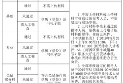 2020年结构工程师考试大纲2019结构工程师考试时间